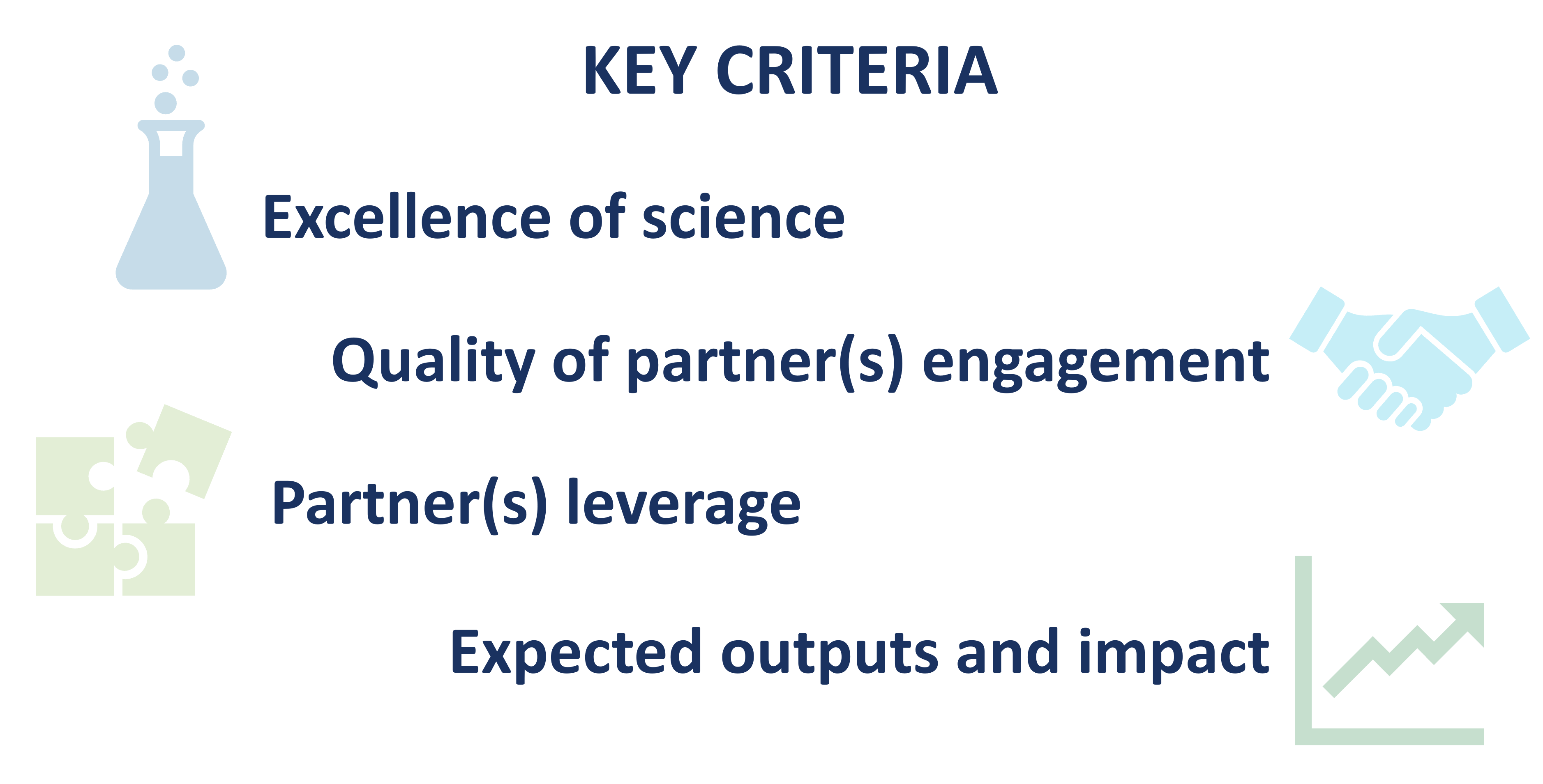 Key criteria for proposal